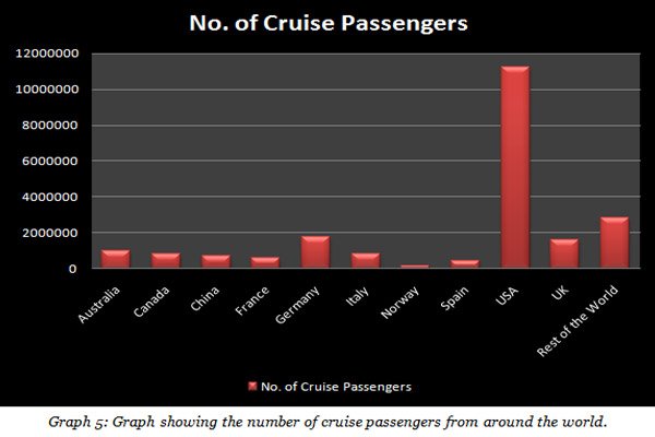 cruise-passenger-chart