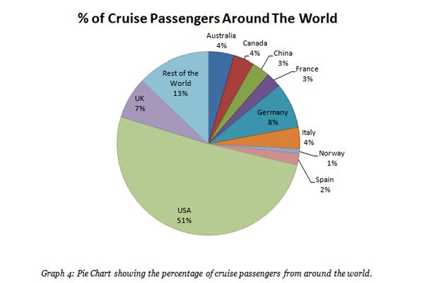 Cruise Liners: A Promising Covenant For Travel Industry 