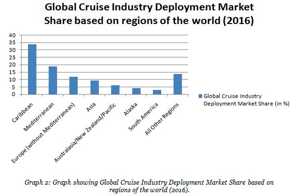 global-cruise-industry