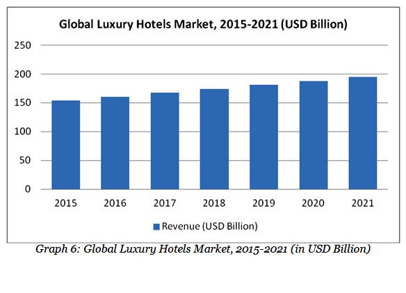 global-luxury-hotels