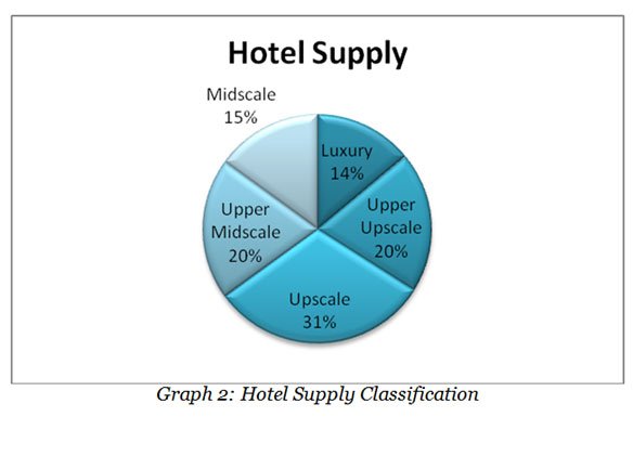 hotel-supply