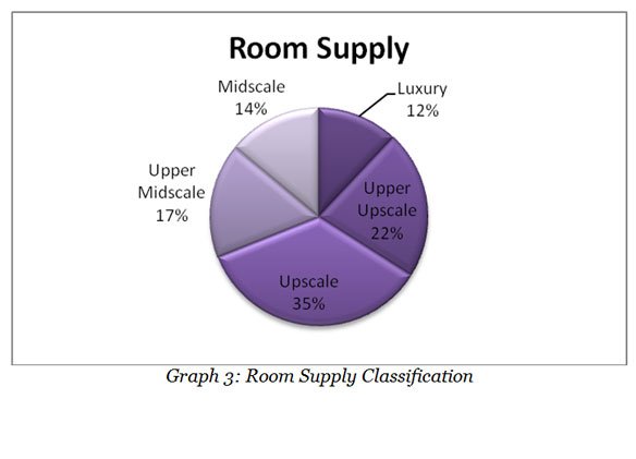 room-supply