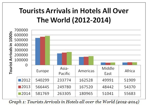 touriests-arrivals-in-hotel