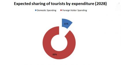 Expected-Sharing-(2028)