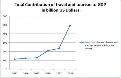 Total-Contribution-GDP