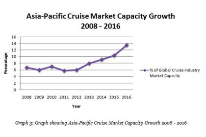 asia-pacific-cruise-chart