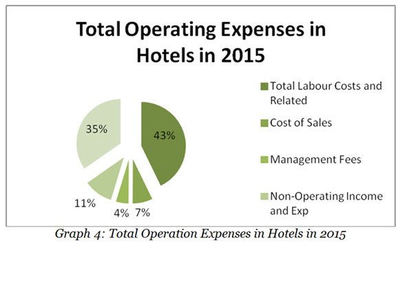 total-operating-expenses
