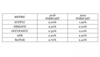 forecast-2018-19