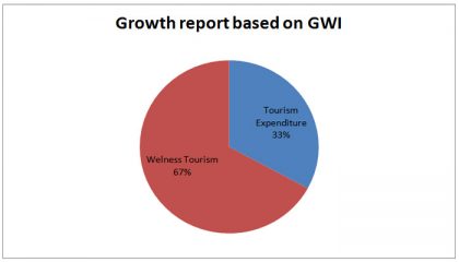 growth-report-gwi