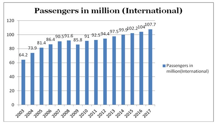 international-passengers-in