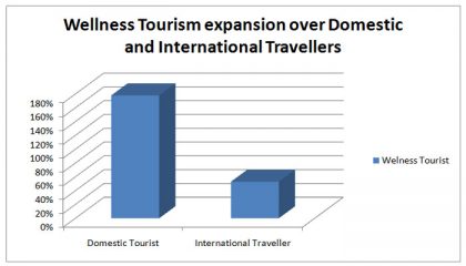 wellness-tourism